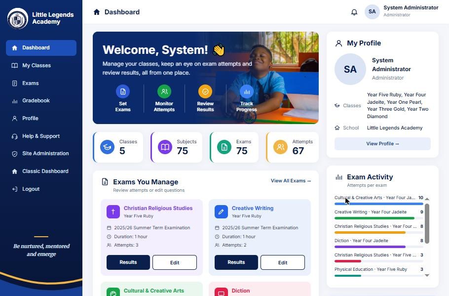 Little Legends Academy CBT portal staff dashboard showing 5 classes, 75 subjects, 75 exams and exam activity