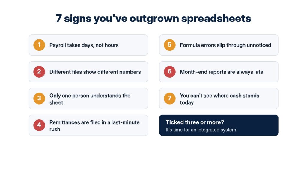 Seven signs a business has outgrown spreadsheets