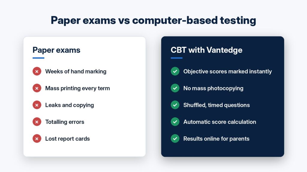 Comparison of paper exams and computer-based testing