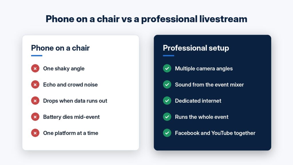 Comparison of a phone livestream and a professional livestream setup