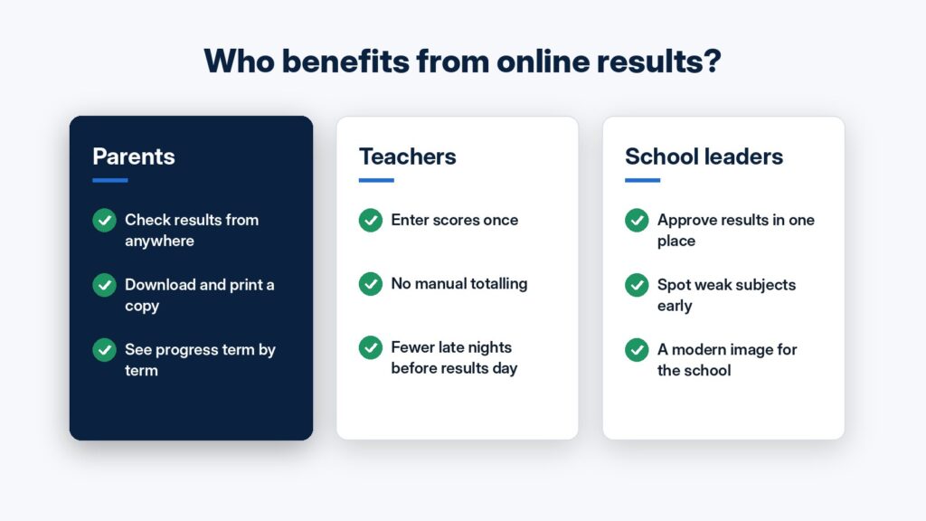 How parents, teachers and school leaders benefit from online results